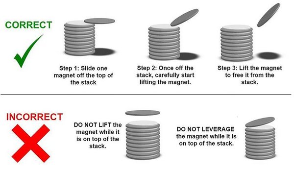Magnet handling instructions